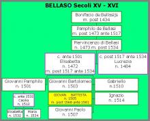 Giovan Battista Bellaso