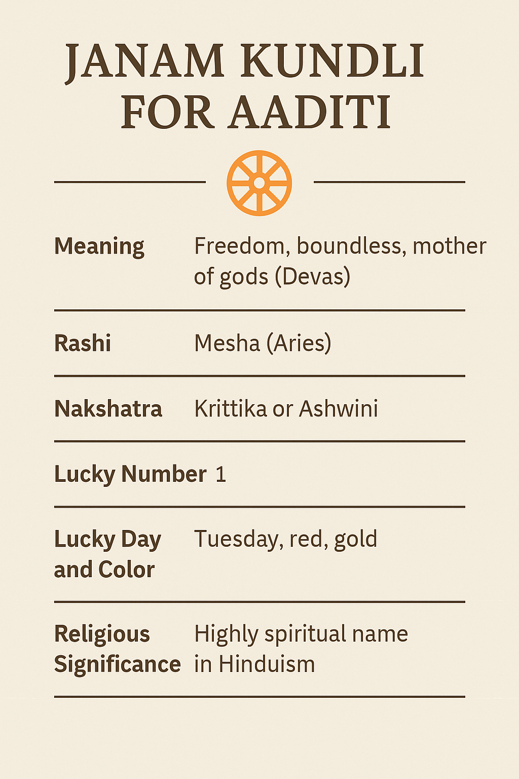 Aaditi name janam kundly